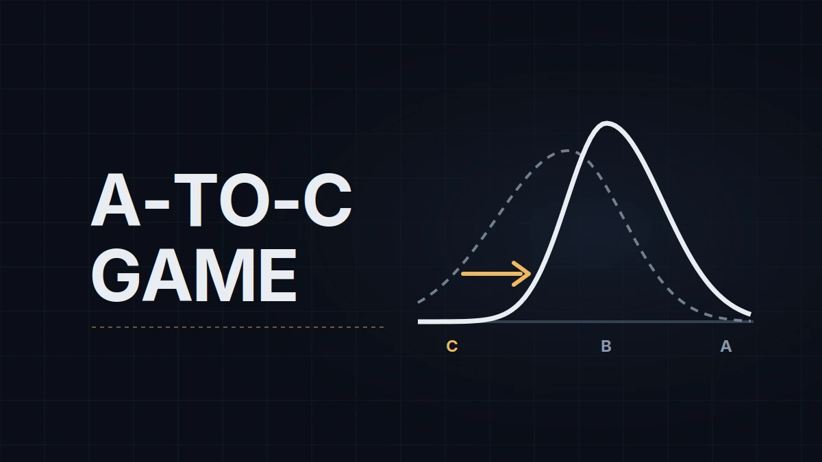 The A-to-C Game Analysis: Mapping Recurring Trading Mistakes Before They Cost Money