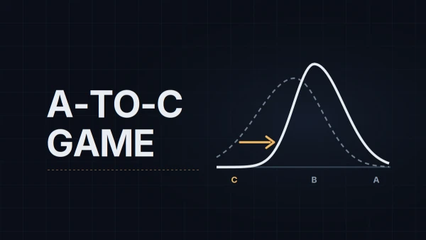 The A-to-C Game Analysis: Mapping Recurring Trading Mistakes Before They Cost Money