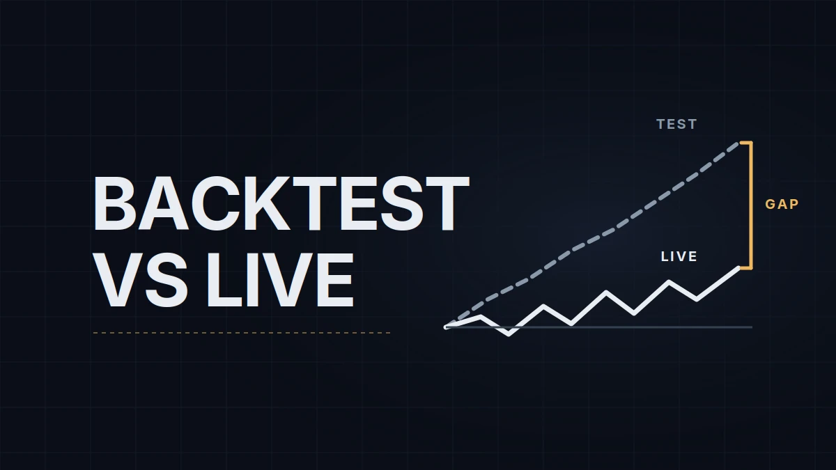 Backtest vs Live Results: Why the Gap Exists and How to Discount It
