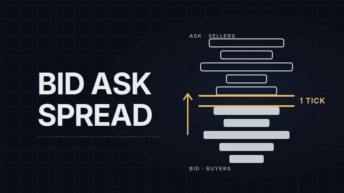 Bid, Ask, Spread, Liquidity and Slippage: What Happens When You Hit the Button