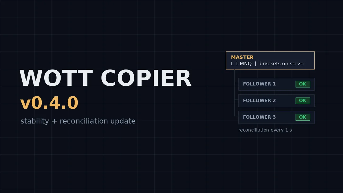WotT Copier v0.4.0: The Freeze That Only Happened Live — and Full Account Reconciliation