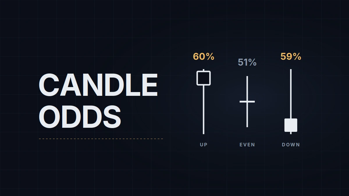 Candlestick Patterns That Matter and Those That Don't, With Base Rates