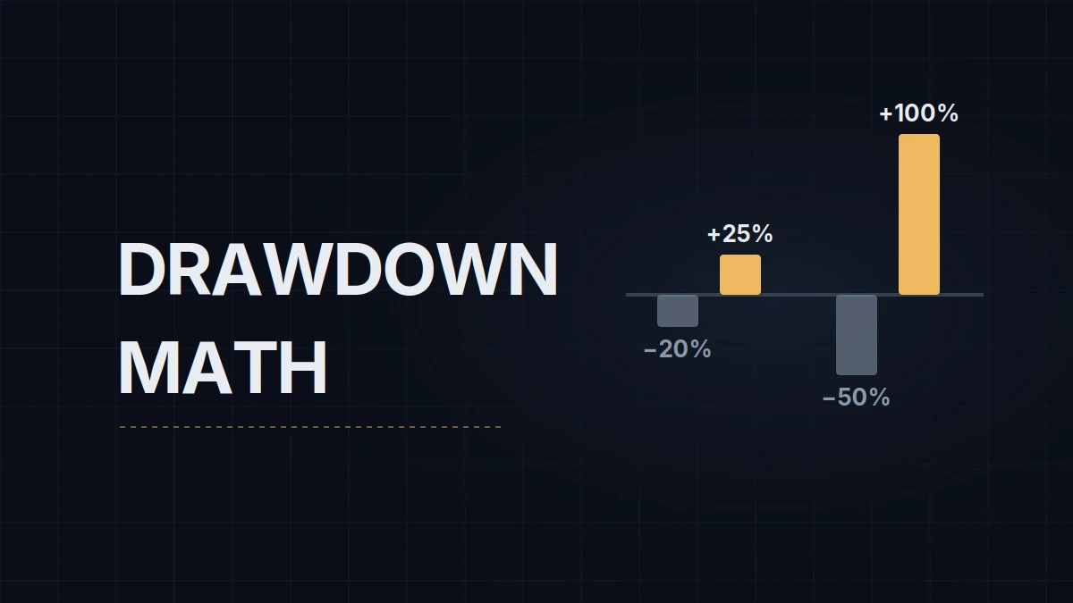 Drawdown Math: Why a 20% Loss Needs 25% to Recover, and What That Means for a Cushion