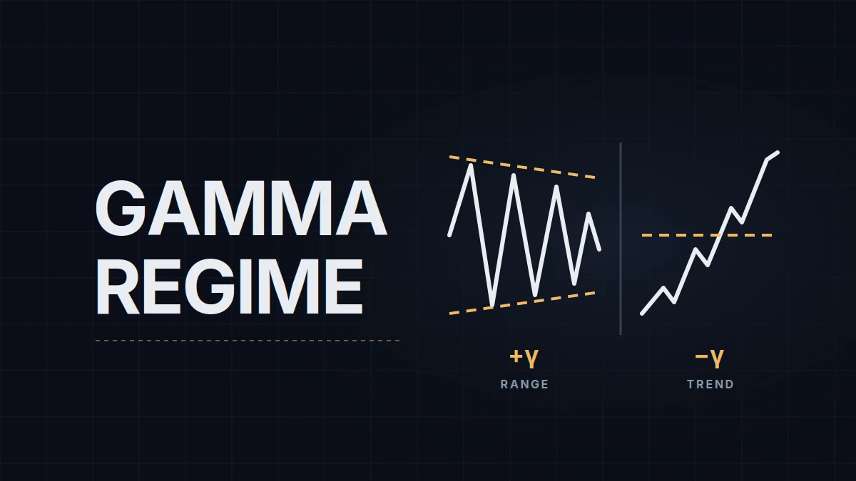 Positive vs Negative Gamma on NQ: What Dealer Hedging Does to Intraday Behavior