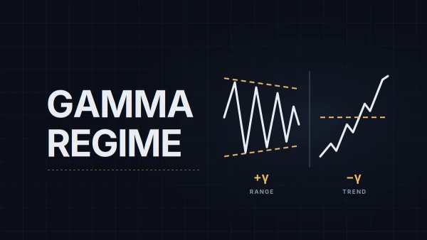 Positive vs Negative Gamma on NQ: What Dealer Hedging Does to Intraday Behavior