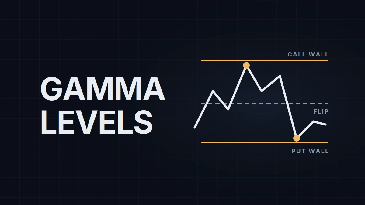 Gamma Levels for NQ: Call Wall, Put Wall and the Flip as Key Levels