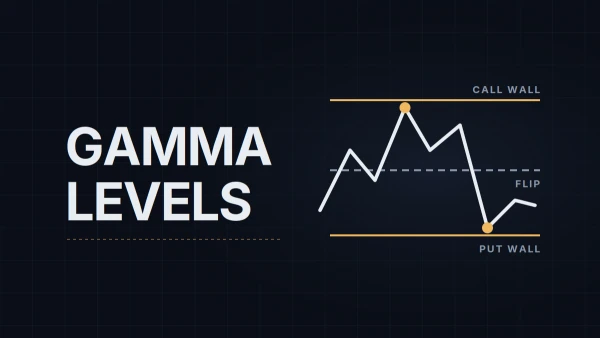 Gamma Levels for NQ: Call Wall, Put Wall and the Flip as Key Levels
