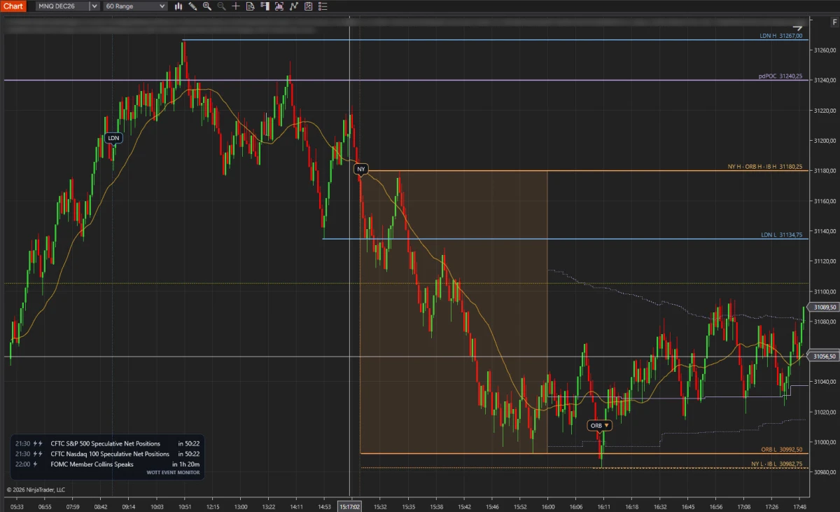 WotT Session Key Levels on a NinjaTrader 8 range chart: London and New York session levels, LDN and NY open bubbles, the opening range box and an ORB breakout tag