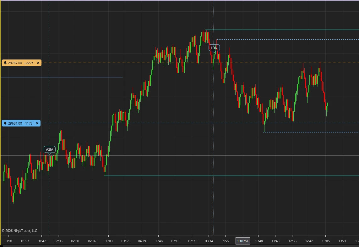 WotT Tripwire on a NinjaTrader 8 chart: two armed price alerts with price and tick-distance labels, amber above price and blue below