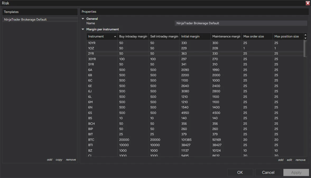 NinjaTrader 8 Risk window with the NinjaTrader Brokerage Default template open: a Margin per instrument table with buy and sell intraday margin, initial margin, maintenance margin, max order size and max position size for each instrument, and no field for a loss limit