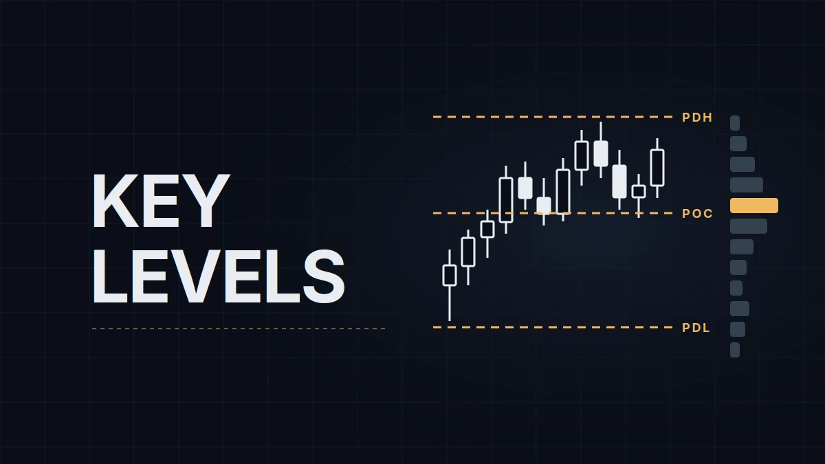 Key Levels on NQ: PDH/PDL, Overnight Range and Volume Profile (POC, VAH, VAL)