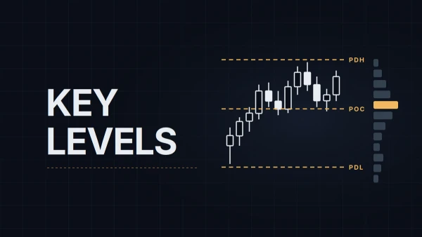 Key Levels on NQ: PDH/PDL, Overnight Range and Volume Profile (POC, VAH, VAL)