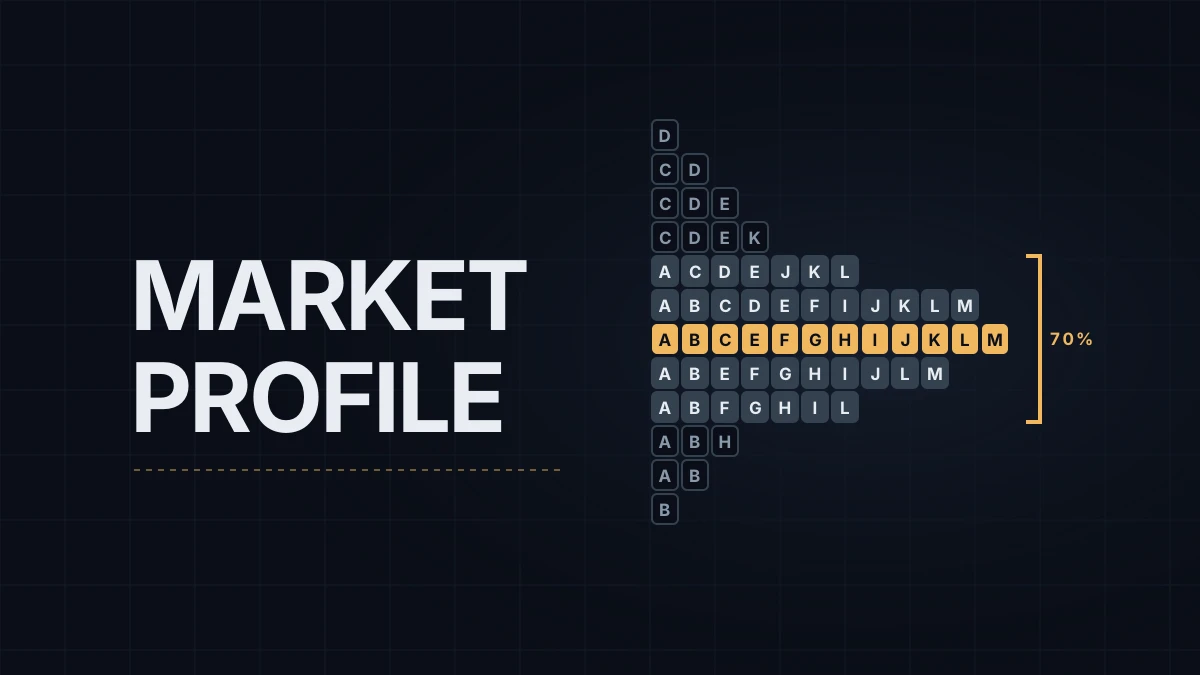 Market Profile (TPO) on NQ: Letters, Value Area and How It Differs From Volume Profile