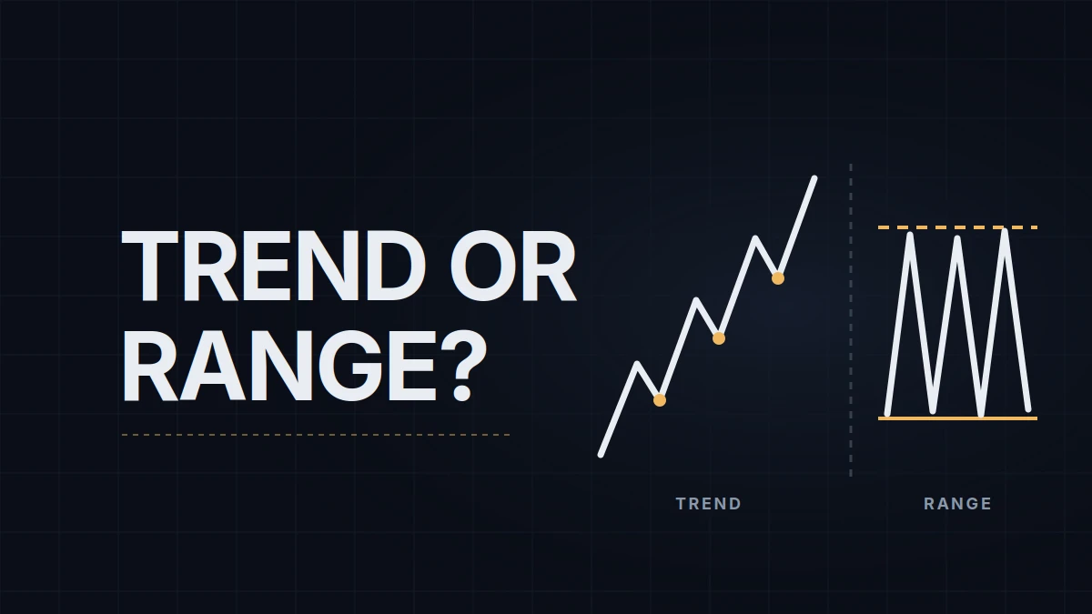 Market Structure: Trend vs Range, Higher Highs, Lower Lows and Rotations