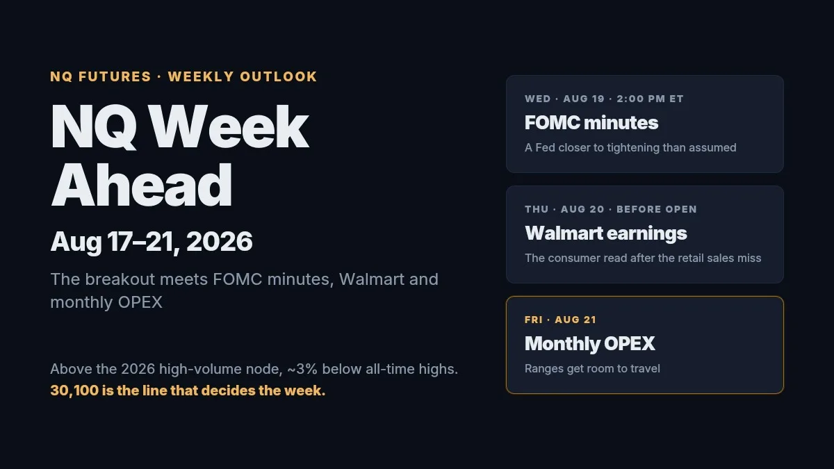 NQ Week Ahead (Aug 17–21, 2026): The Breakout Meets FOMC Minutes, Walmart and OPEX