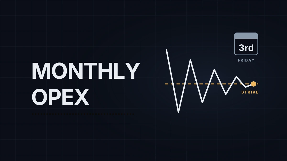 Monthly Options Expiration on NQ: Pinning, Gamma Roll-Off and the Week After