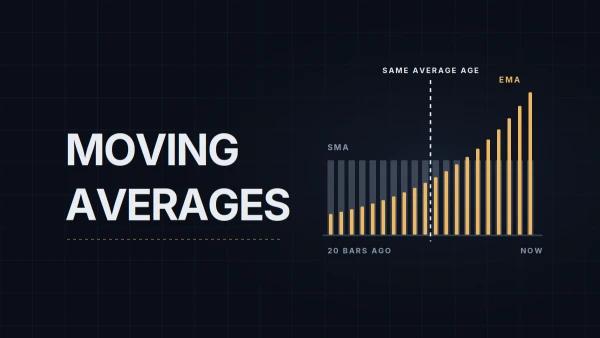 Moving Averages: What They Measure and Why Most Settings Are Arbitrary