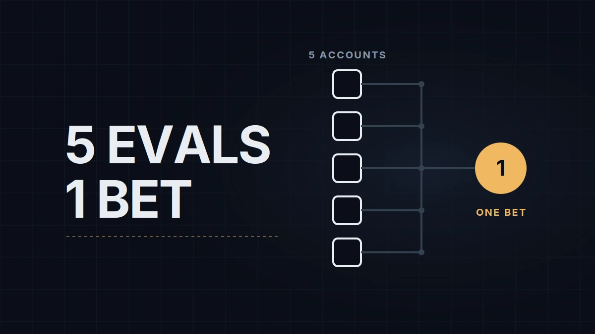 Trading Multiple Evaluations at Once: Diversification or Correlated Risk? The Math