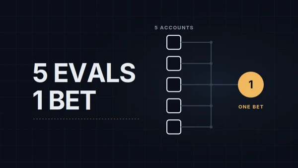 Trading Multiple Evaluations at Once: Diversification or Correlated Risk? The Math