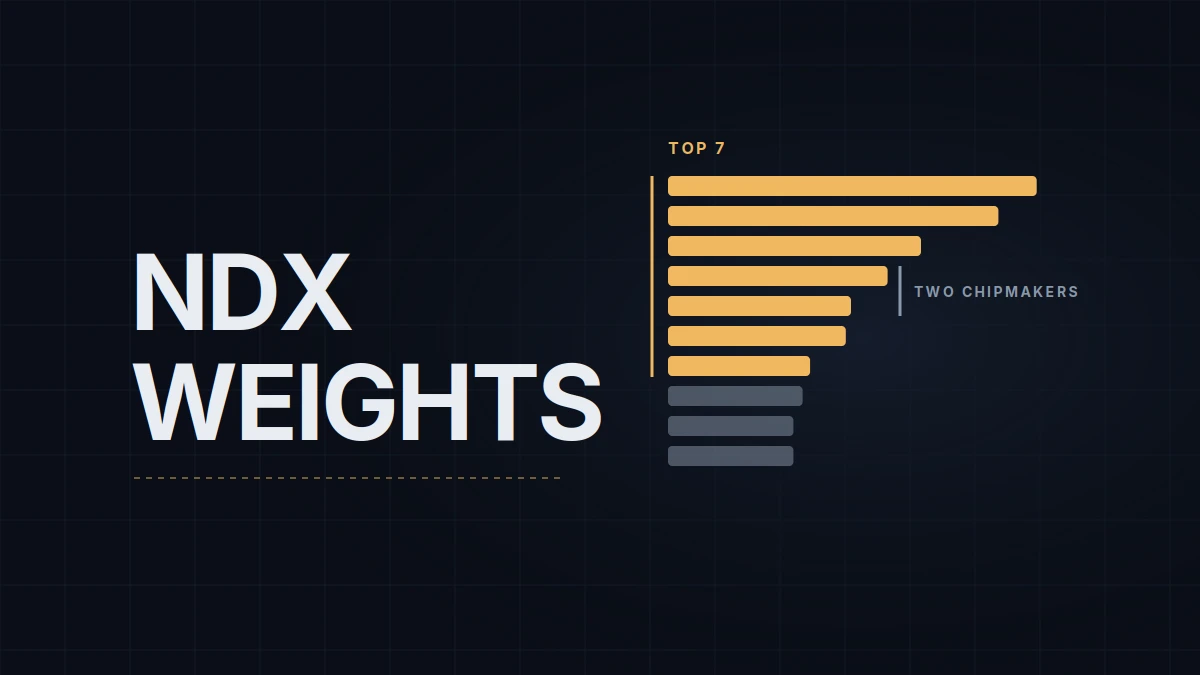 Nasdaq-100 Weights: Top Holdings, the December Reconstitution and Why Seven Stocks Move NQ