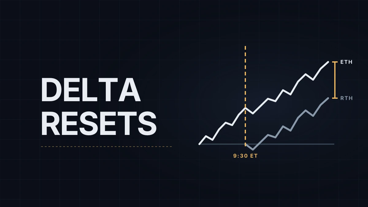 Order Flow Cumulative Delta in NinjaTrader 8: Session Reset, Bar Reset and Why Two Charts Disagree