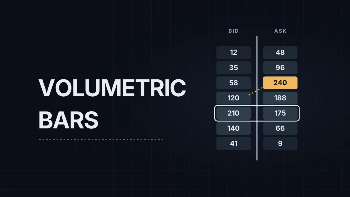 NinjaTrader Volumetric Bars: Setting Up the Order Flow+ Footprint for NQ