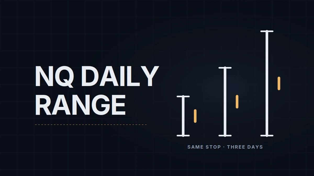 NQ Volatility: ATR, Average Daily Range and Why a Fixed Stop Can't Work
