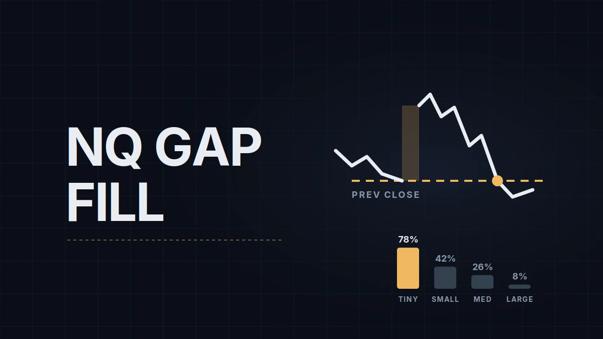 NQ Gap Fill: Overnight Gaps, Fill Rates by Gap Size and What the Statistics Leave Out