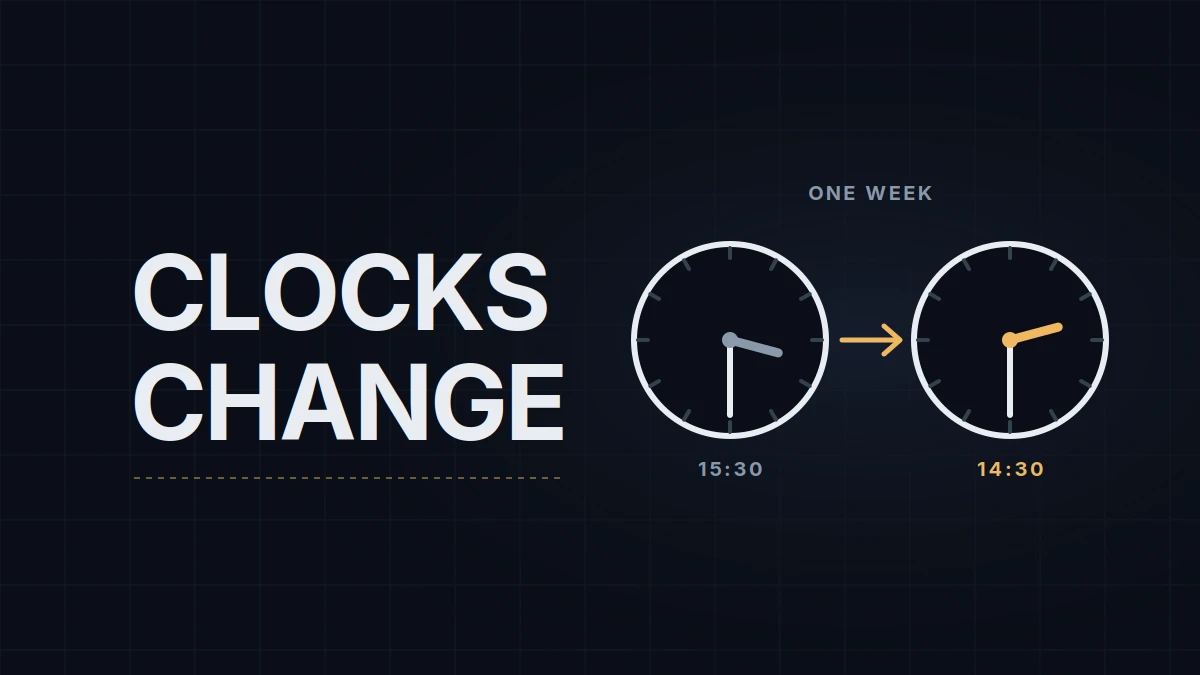US and EU Clocks Change on Different Dates: NQ Session Times from October 25 to November 1 (and Every Spring and Fall)