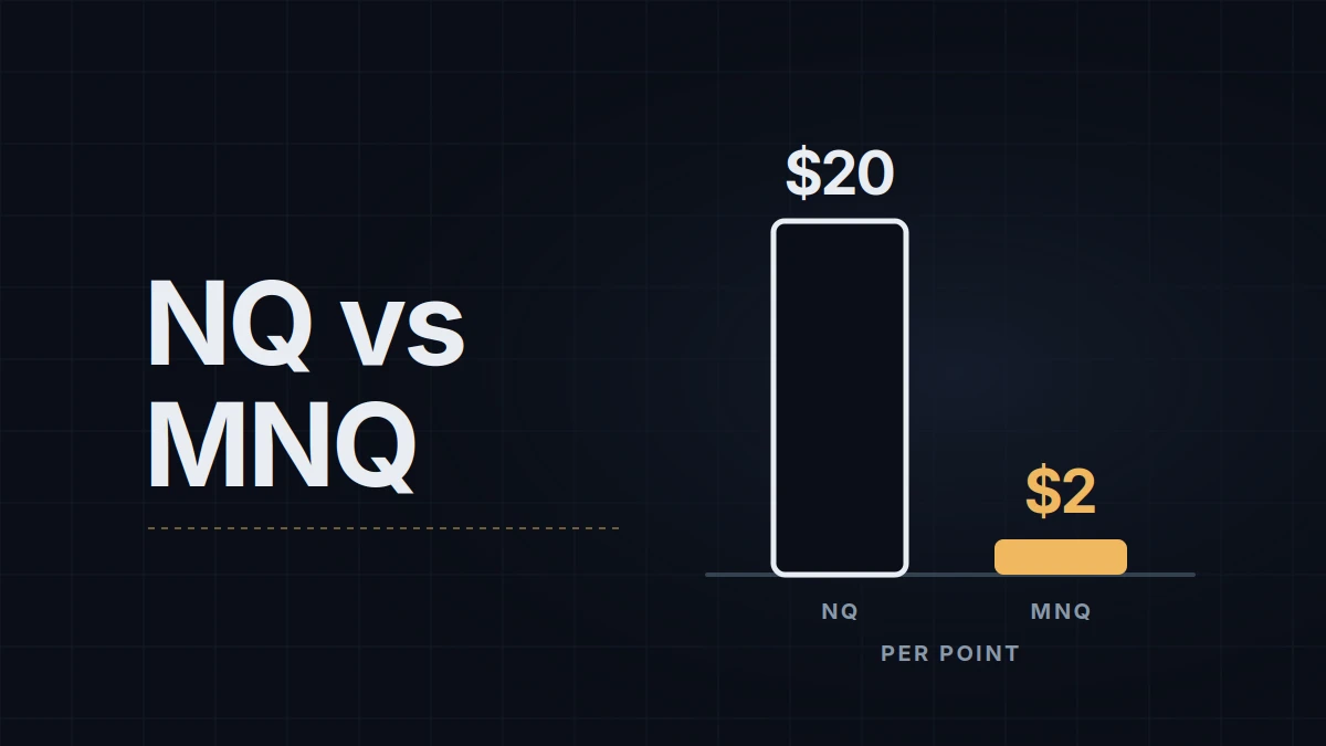 NQ vs MNQ: Tick Value, Point Value and What a 20-Point Move Actually Costs