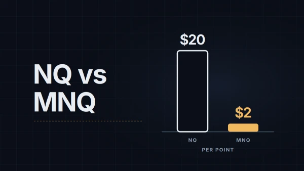 NQ vs MNQ: Tick Value, Point Value and What a 20-Point Move Actually Costs