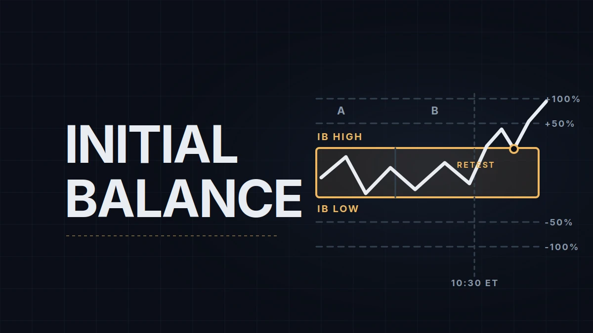 Opening Range and Initial Balance on NQ: How They're Defined and How Traders Use Them