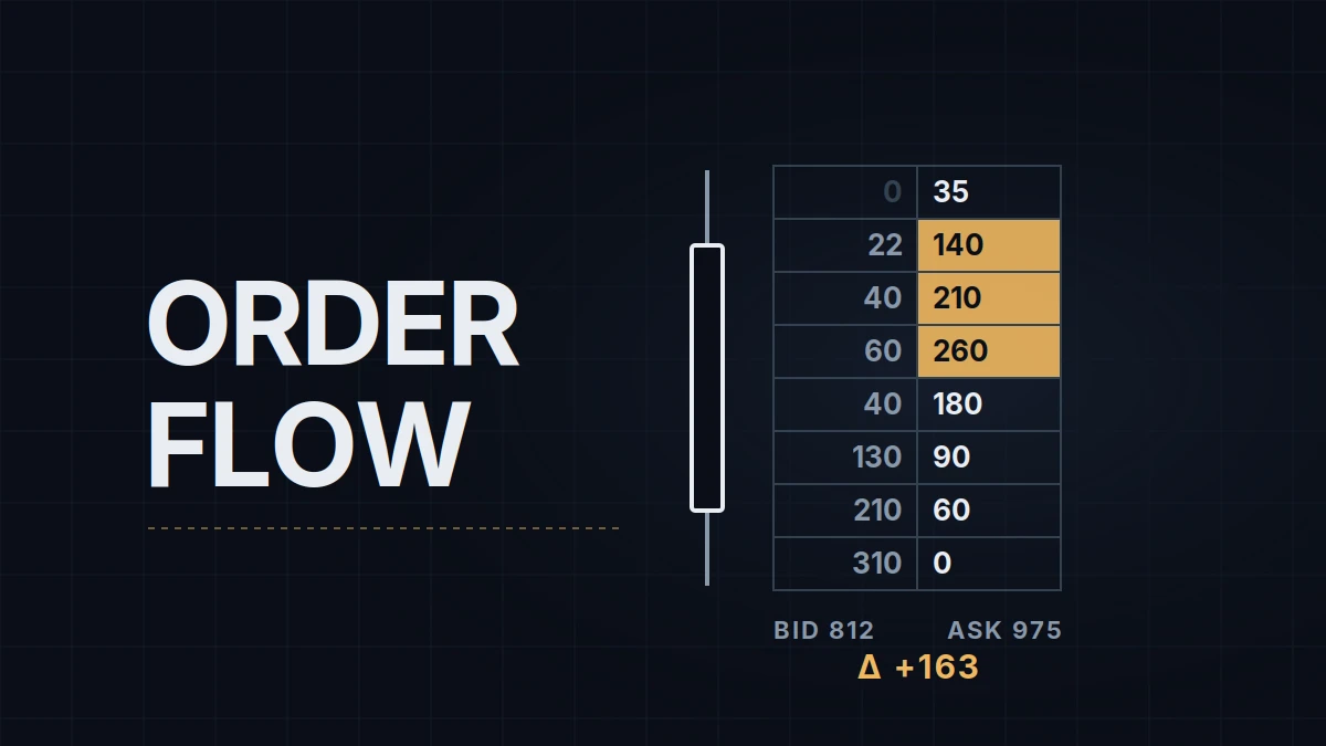 Order Flow Basics: What Delta, Absorption and Imbalance Mean and Where They Mislead