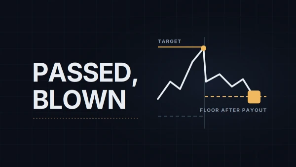 Why Traders Pass Evaluations and Fail Funded Accounts