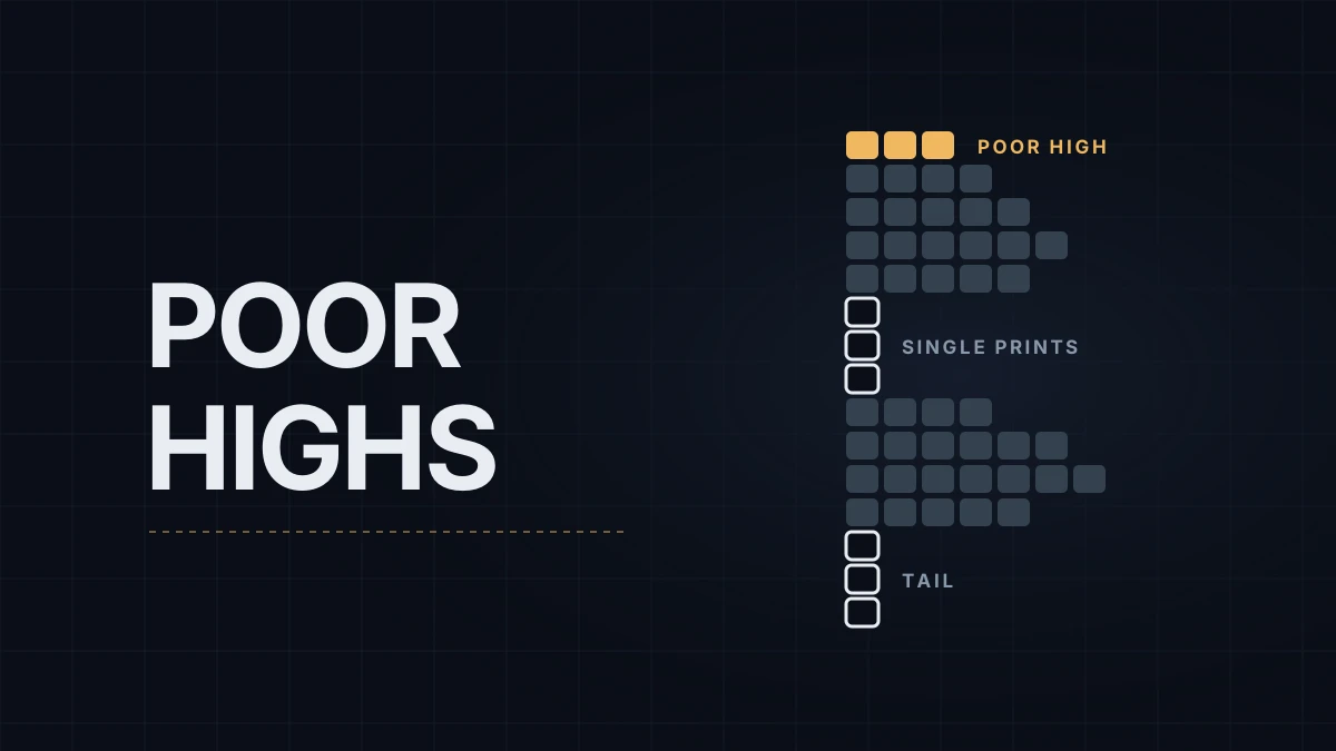 Poor Highs, Poor Lows and Single Prints: Market Profile Clues on NQ