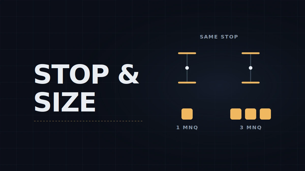 Stop Belongs to the Setup, Size Belongs to Capital