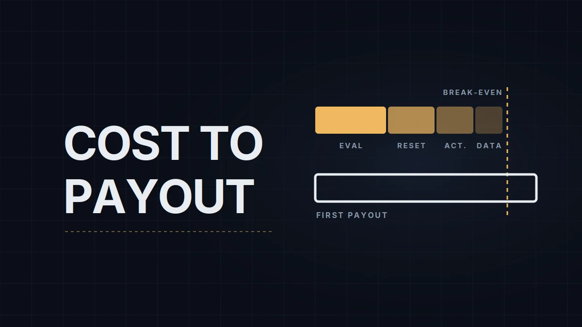 One-Step vs Two-Step Evaluations, Activation Fees and Resets: The Total Cost to a First Payout