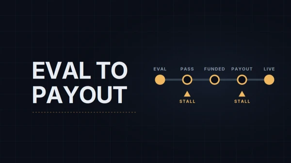 Eval → Funded → Payout: The Typical Timeline and Where People Stall