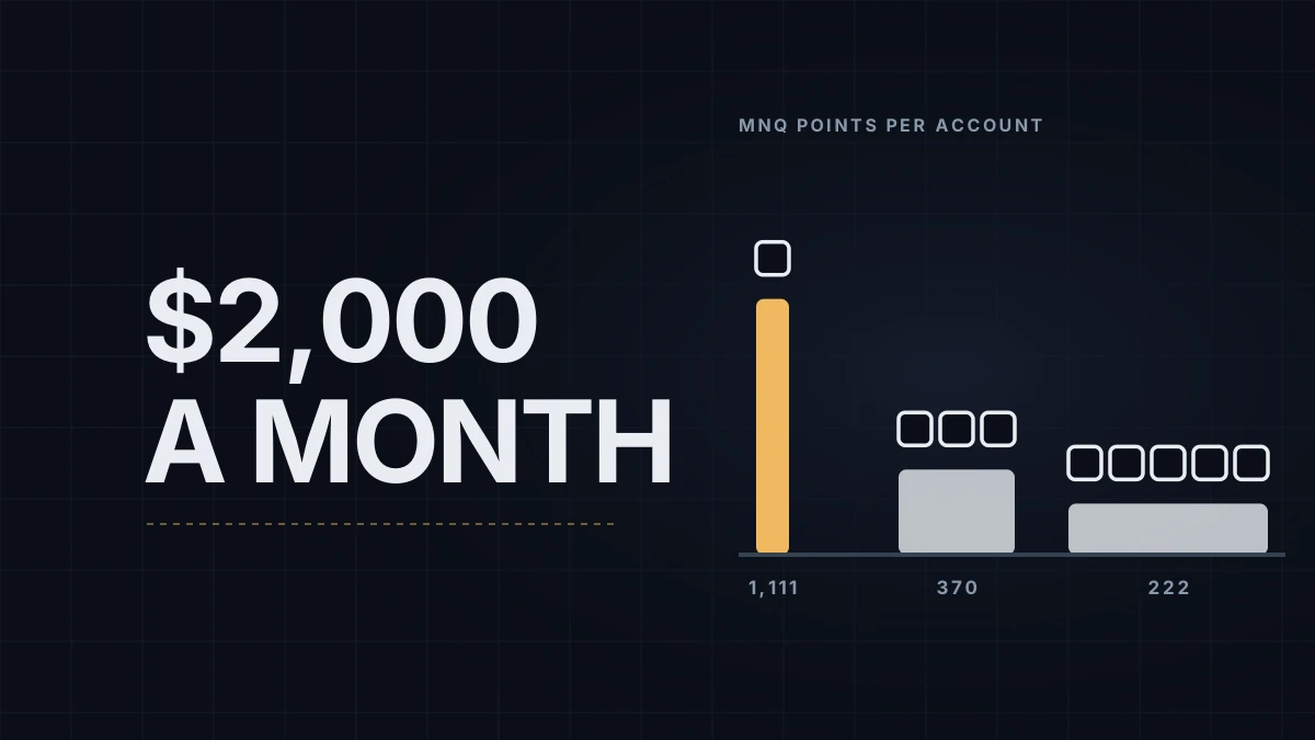 How Many Funded Accounts for $2,000 a Month? Payout Caps, Splits and Honest Math
