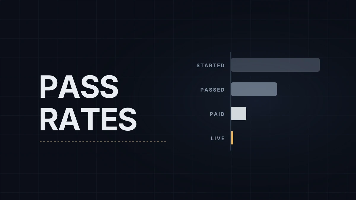 Prop Firm Pass Rates and Payout Rates: What the Published Numbers Say and What They Leave Out