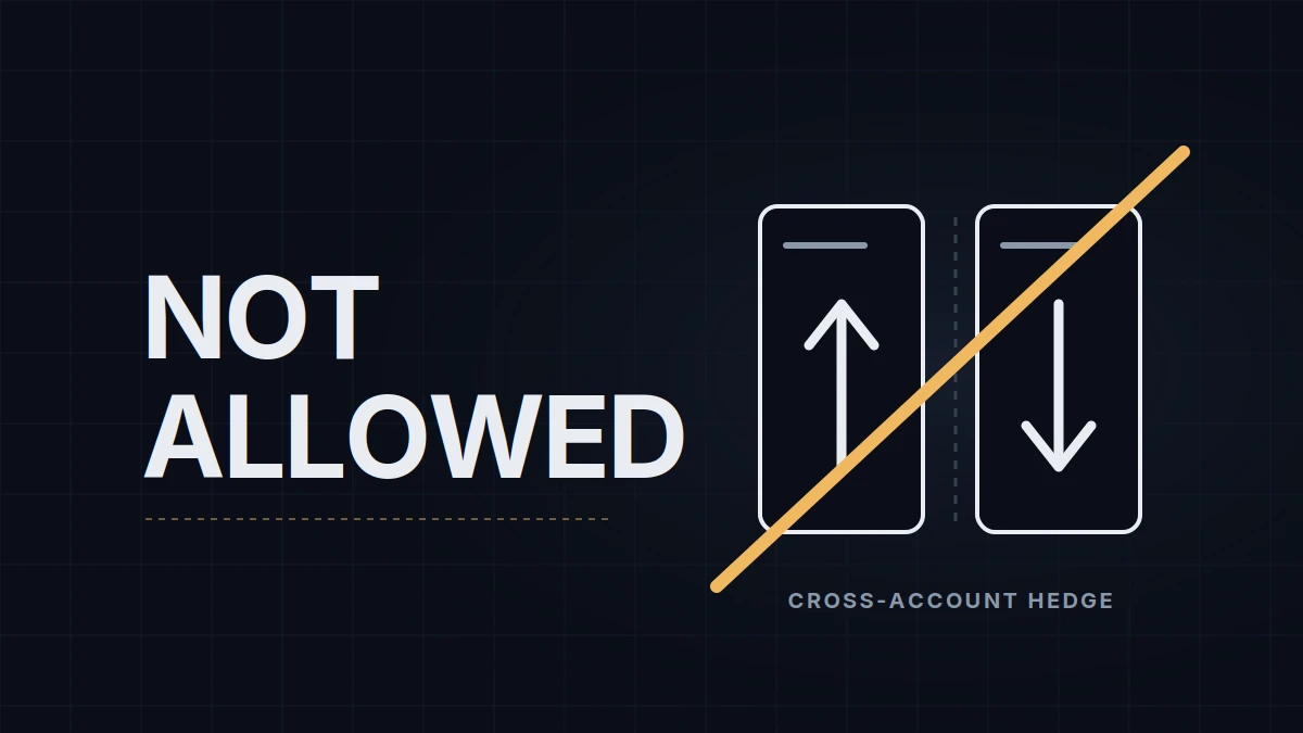 Prop Firm Prohibited Trading Practices: Cross-Account Hedging, News Rules, DCA and Why the Rules Exist