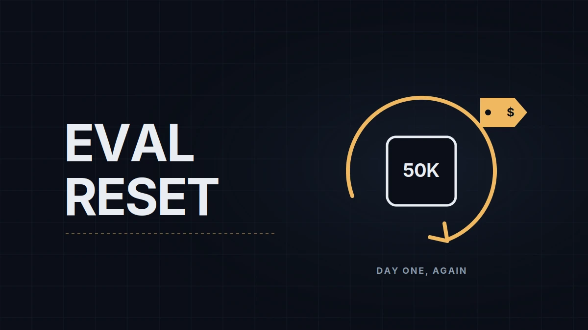 Resetting an Evaluation: The Math of a Reset vs a New Account, and When It's Tilt