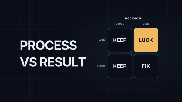 Resulting: Judging a Trade by Its Process, Not Its Outcome