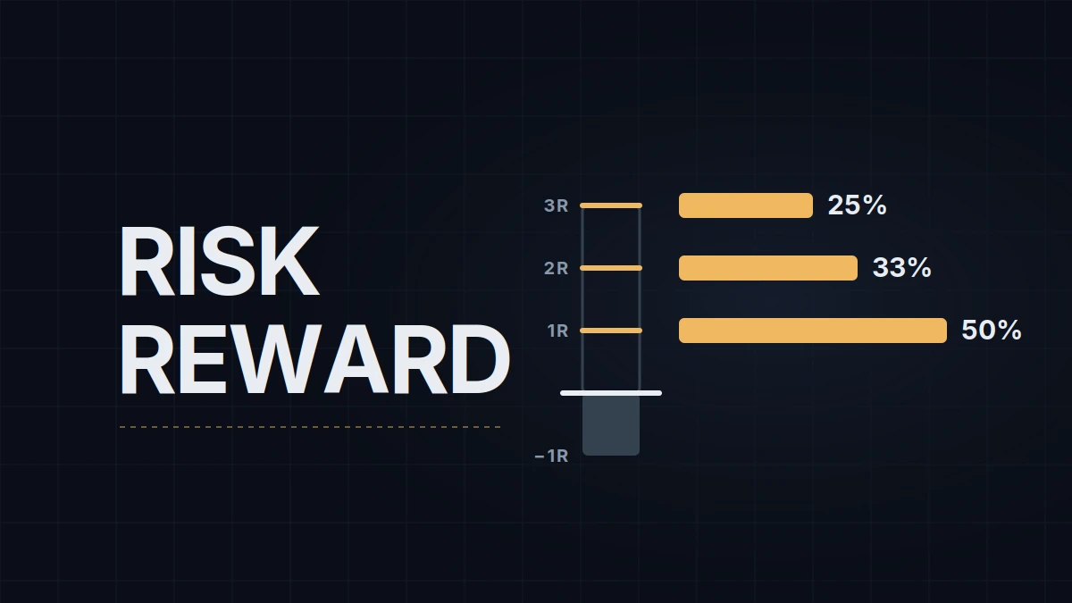 Risk-Reward Ratio Explained: Why 1:2 Isn't a Rule