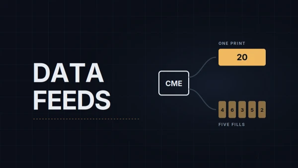 Prop Firm Data Feeds: Tradovate/CQG vs Rithmic and What Differs on the Chart