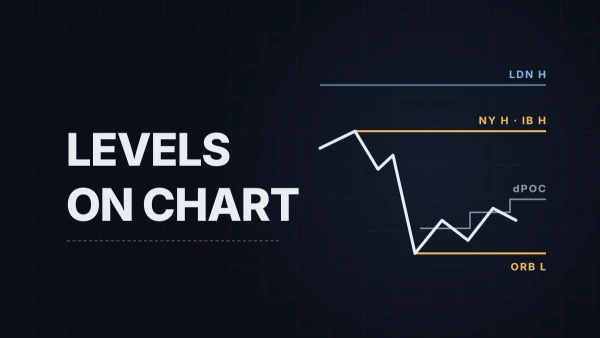 Session Levels on the NinjaTrader Chart: Setting Up WotT Session Key Levels