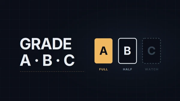Grading Setups A, B and C: A Framework for Taking Fewer, Better Trades