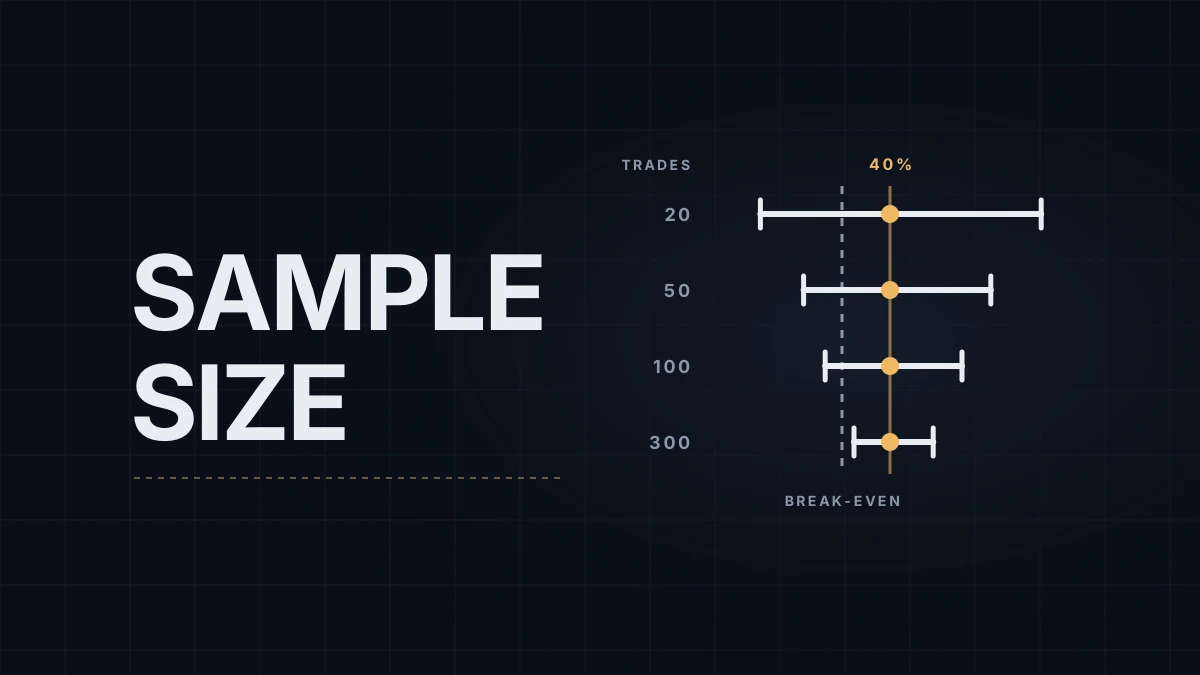 How Many Trades Before You Judge a Setup? Sample Size for Traders