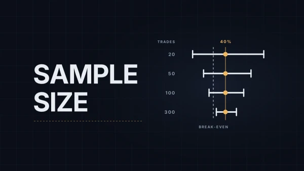 How Many Trades Before You Judge a Setup? Sample Size for Traders