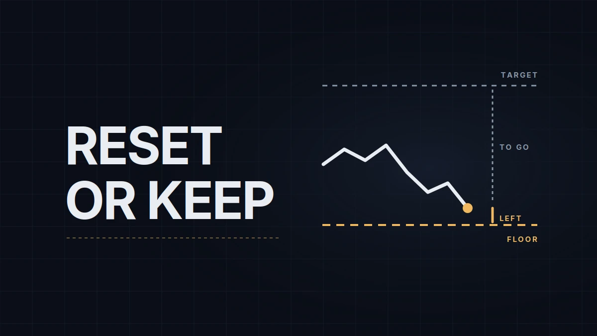 When to Stop Trading an Evaluation: Drawdown Left, Days Left and the Math of Walking Away